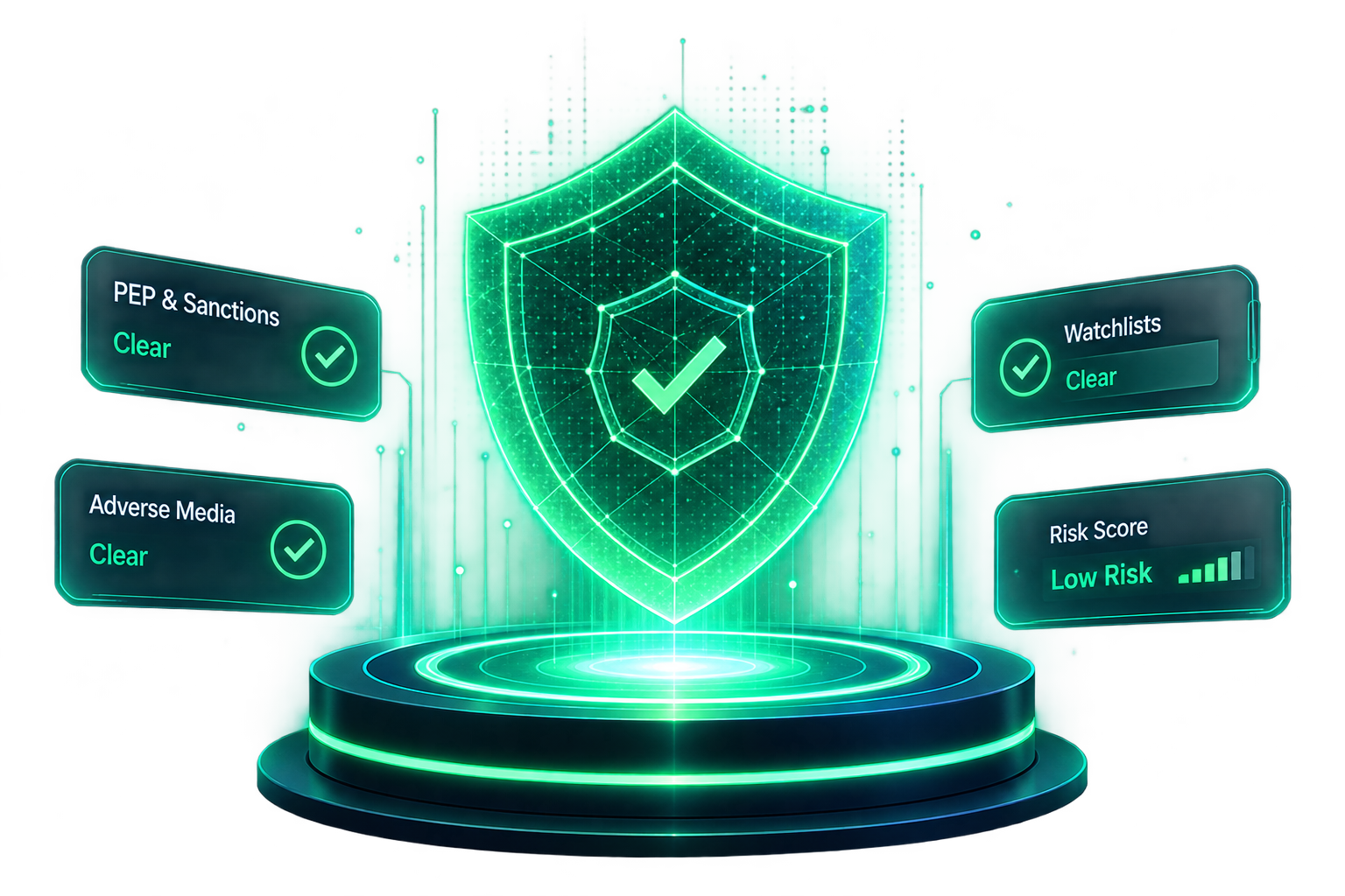 TitanScan screening shield showing clear PEP, sanctions, watchlists, and low risk